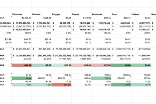 深度｜区块链更像是企业还是国家？