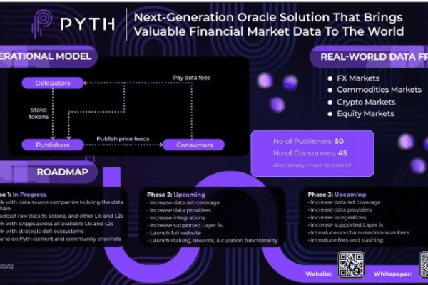预言机江湖，Pyth Network 为何如此不同？