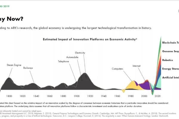 Cathie Wood：DeFi正在掏空银行，ETH Staking可能成为新的“无风险利率”