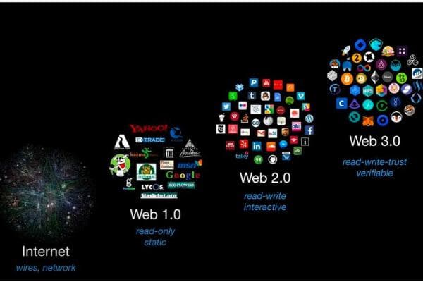 对话币安 Labs 前投资总监 Christy：4年500倍收益后，如今计划为 Web3 社区建设游乐场