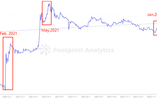 从 DogeCoin 的成功来分析 Meme 模因值得 All in 吗？
