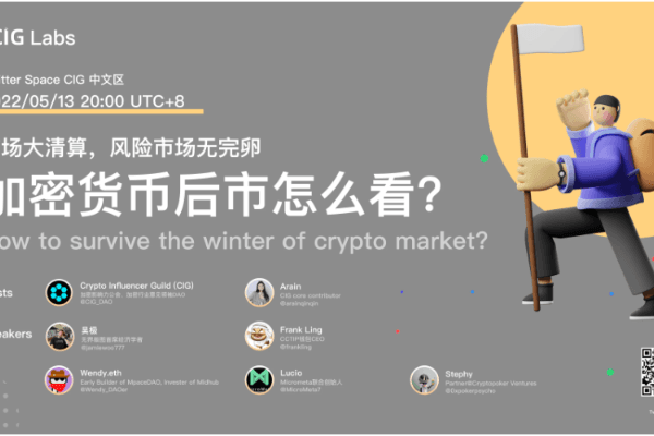 CIG Labs：巨熊到来，怎样度过行业寒冬？