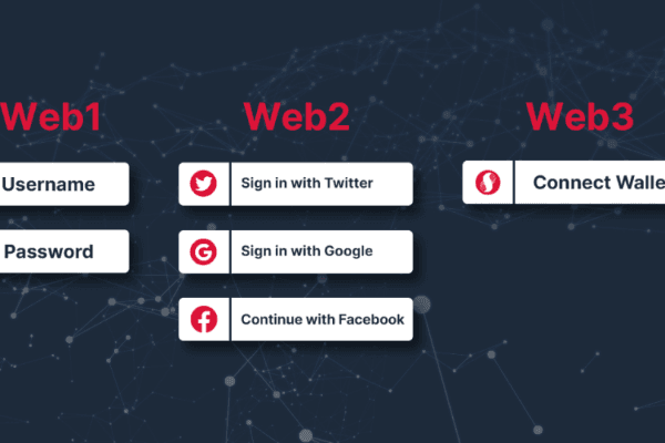 Web1、Web2、Web3：有什么区别？