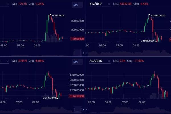 莱特币惊魂一夜，币圈黑手戏耍了所有人