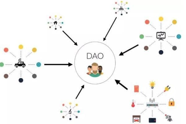 DAO 如何融资，更好优化资产负债表？