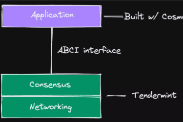 Cosmos L1 为什么能够构建下一个杀手级应用?
