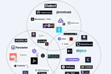 错过传统社交媒体投资机会？一文了解正在崛起的Web3社交版图