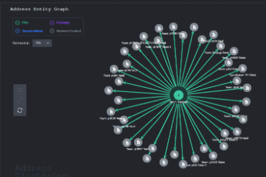 Web3天眼查Watchers：实体层面出发，更好地寻求真相