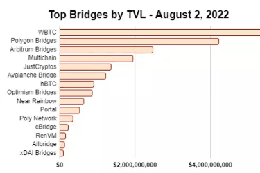CEX 会是跨链桥的终点吗？