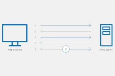 会话密钥如何让链上用户无缝体验区块链？