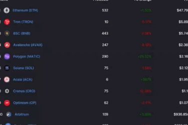 从数据中捕获趋势：上周哪些协议最受欢迎？