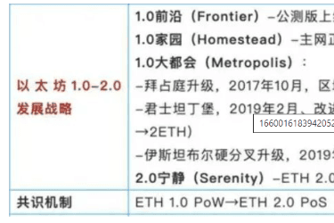 一文读懂以太坊的升级之路