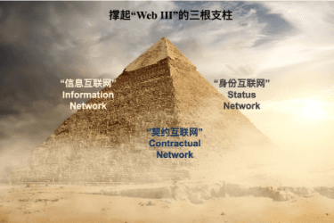 撑起“Web3 III”的支柱：信息 、契约 、 身份，“中心化”依然不可或缺