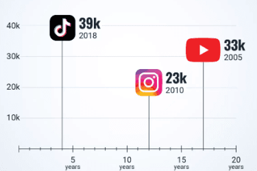 钱包正在收紧，我们正处于创作者经济的寒冬吗？