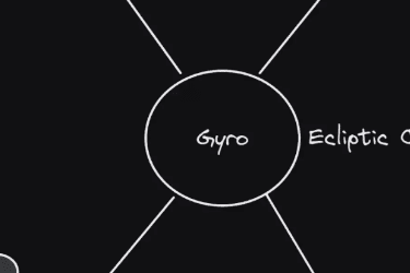 Gyroscope如何消除去中心化稳定币困境？