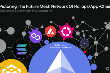 Delphi Labs：特定背景、愿景和价值观下，Cosmos成为最优选