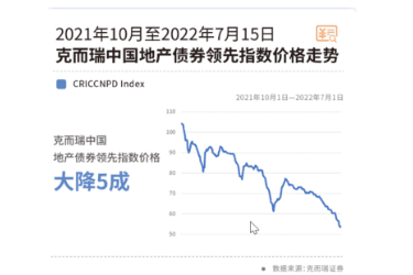 《当WEB3轻轻掠过房地产》上篇