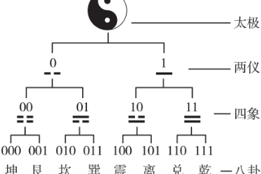 吴忌寒：算力之美