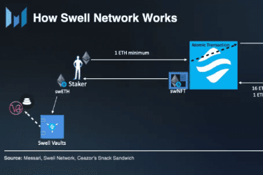 一文了解以太坊质押赛道的挑战者Swell Network