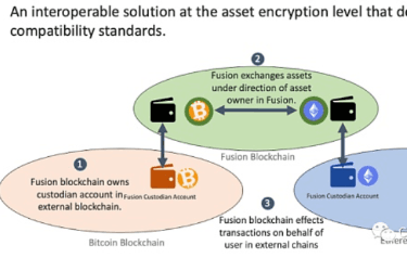 Chainge Finance：新公链时代的跨链安全性解决方案