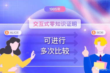 ZK的技术史：发现下一个千亿应用蕴藏其上