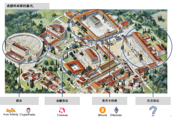 新社交范式：从web2围墙花园到web3公民广场