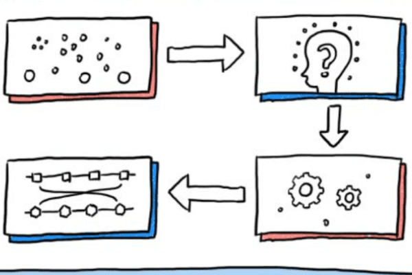 简析四种跨链通信模式：为什么要使用零知识证明来开发跨链协议？