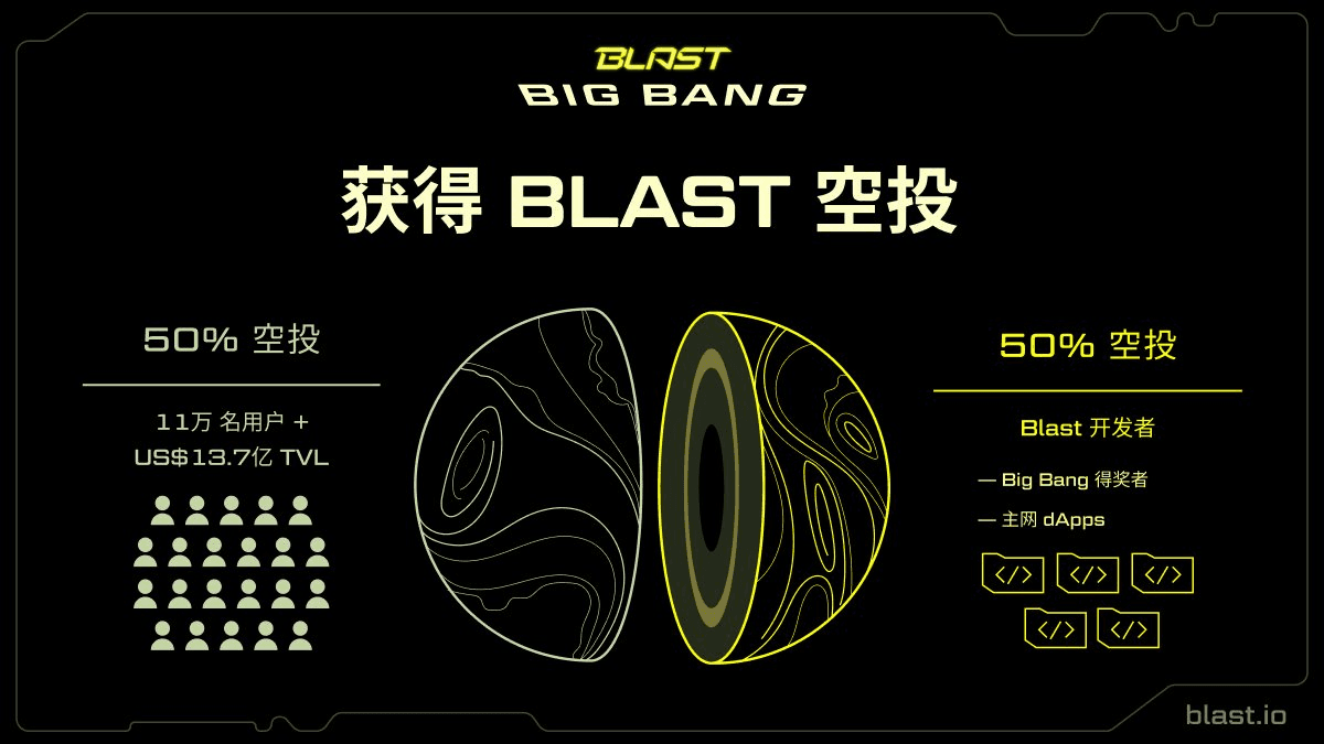 Blast 主网上线在即,Big Bang 获奖项目全梳理