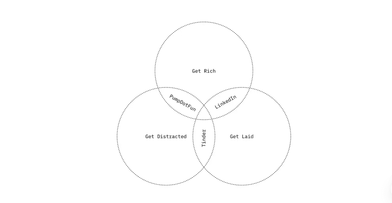 观点:加密应用,少谈技术多谈需求