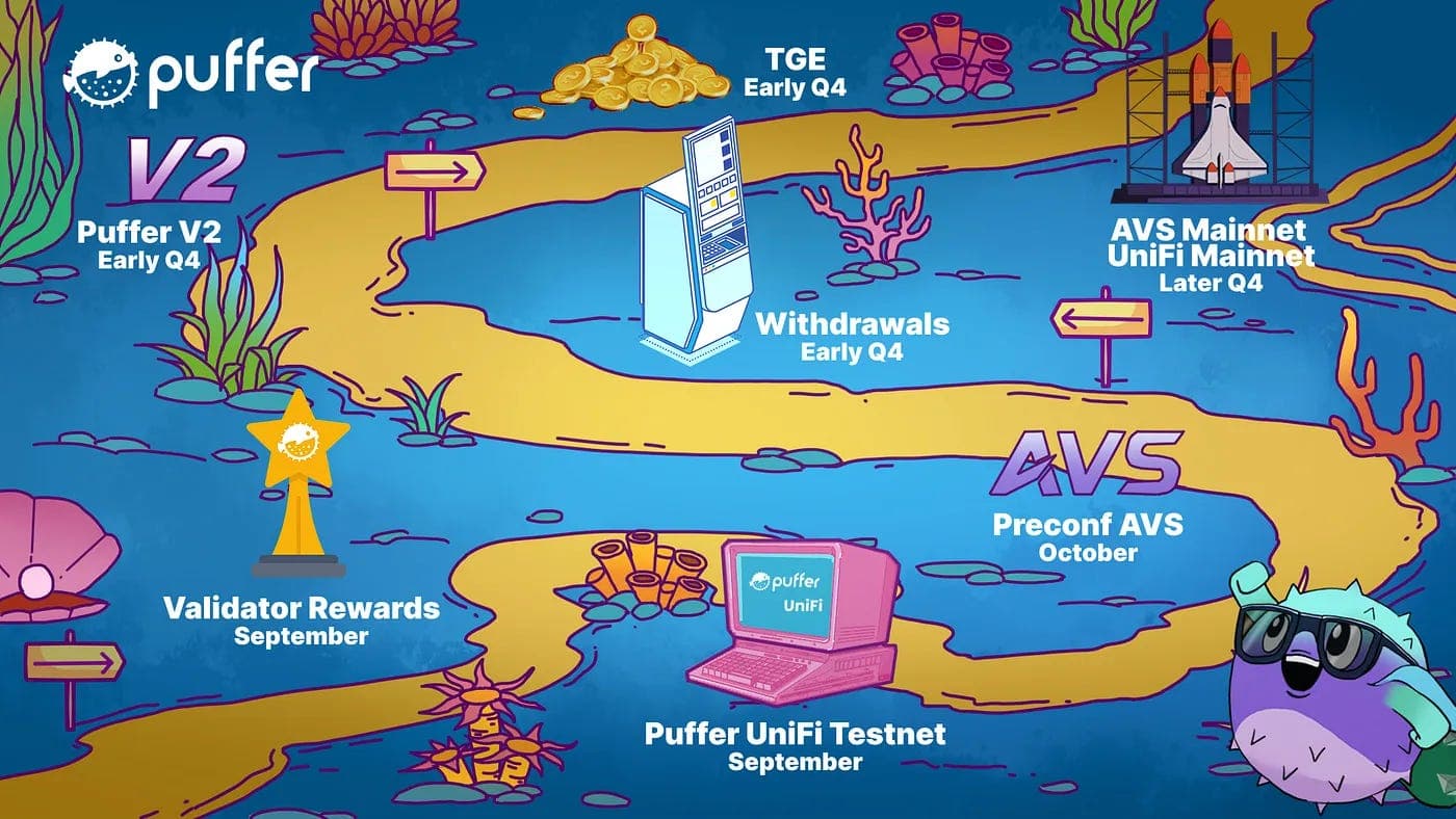 从 LRT 协议到去中心化基础设施供应商:Puffer 如何对齐以太坊生态?