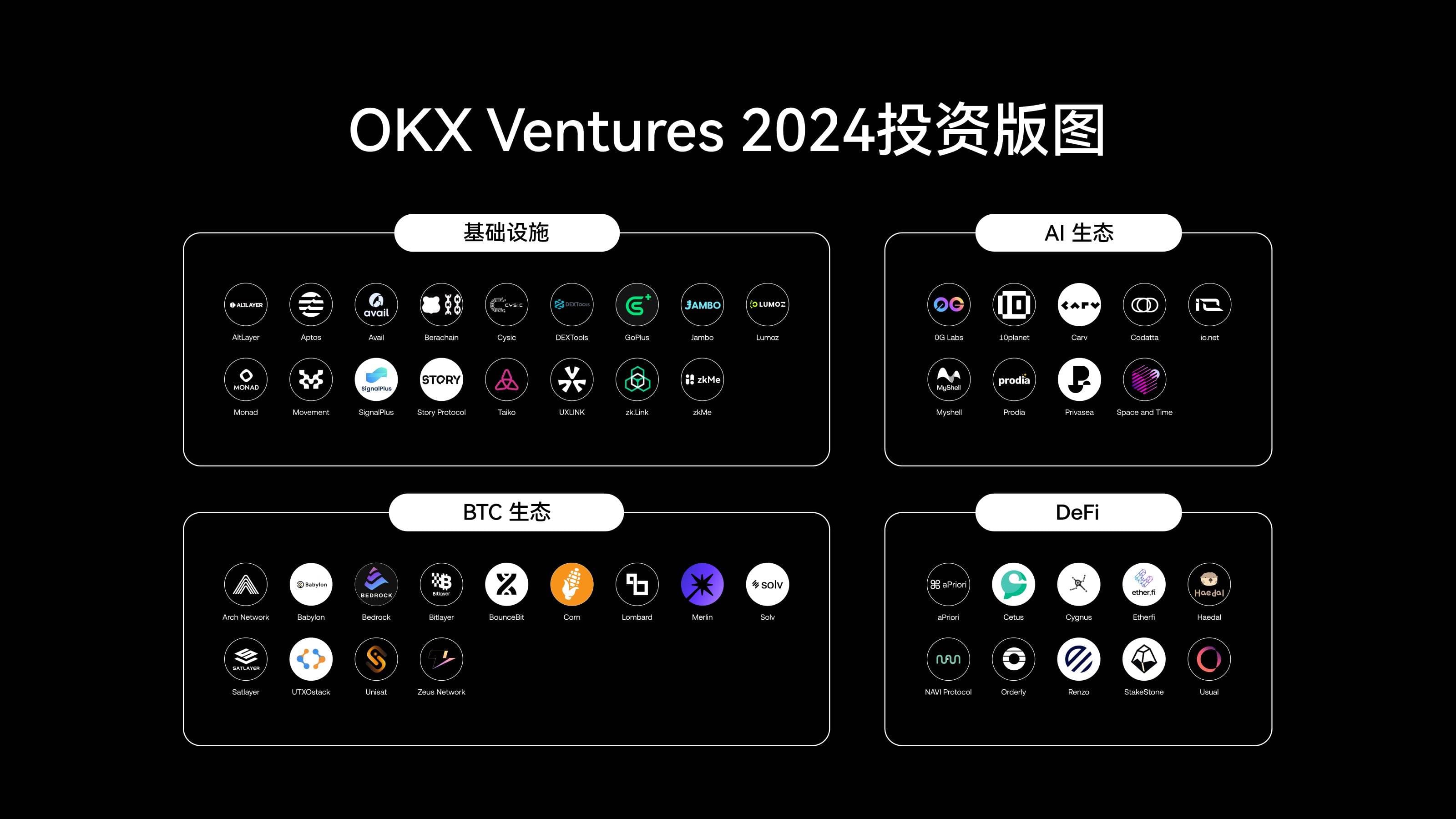 OKX Ventures 年度报告:60+ 项目布局与 14 大趋势前瞻