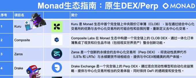 Monad 生态指南:原生 DEX/Perp 预览