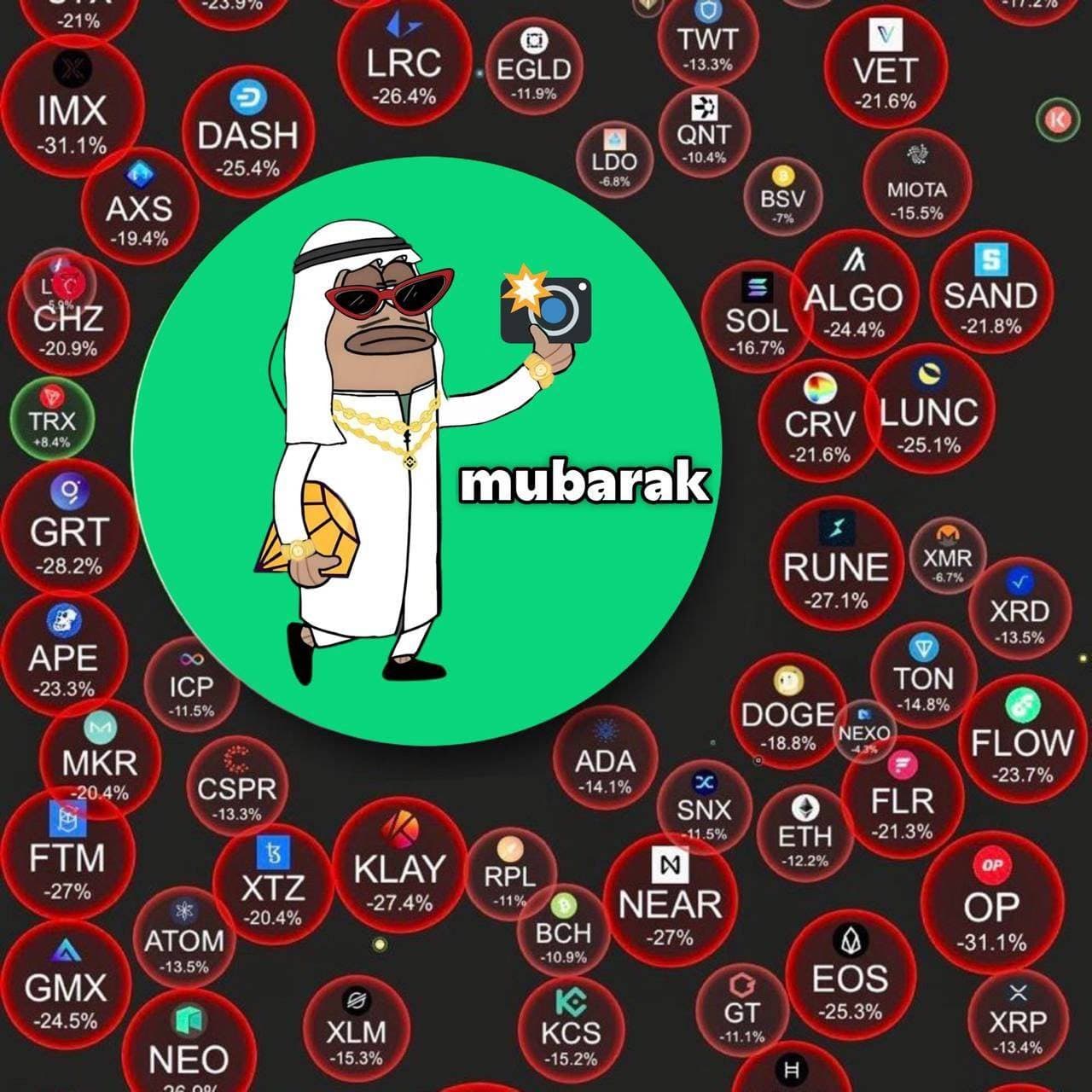 晚间回顾:最近一周 Meme 行情都在玩什么?