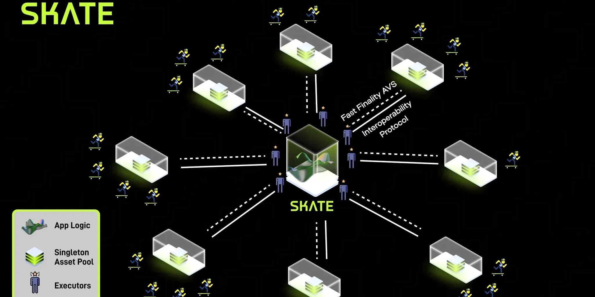 一文读懂币安 Alpha 和合约即将上线的 Skate