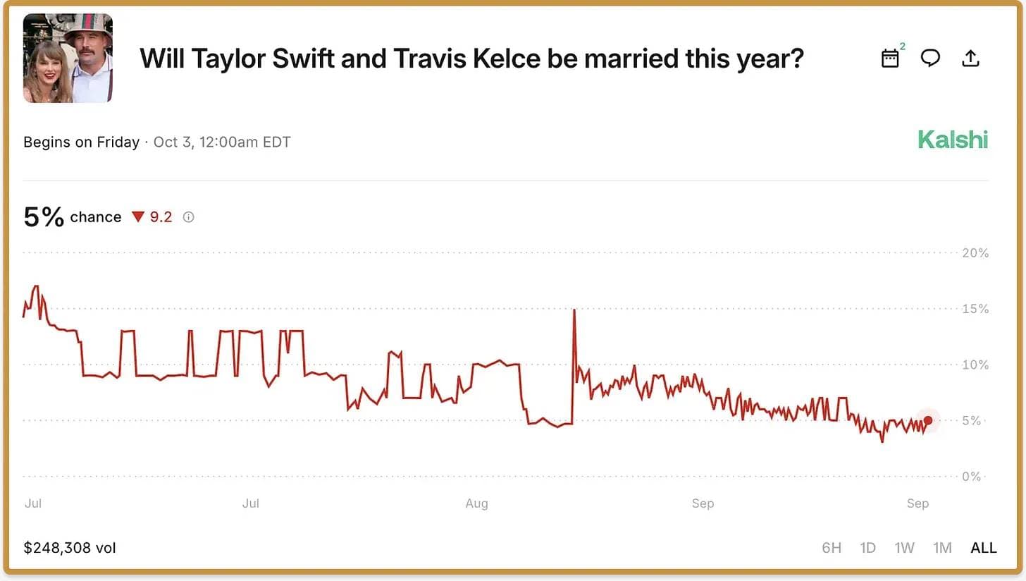 a16z:预测市场,正在成为流量新密码