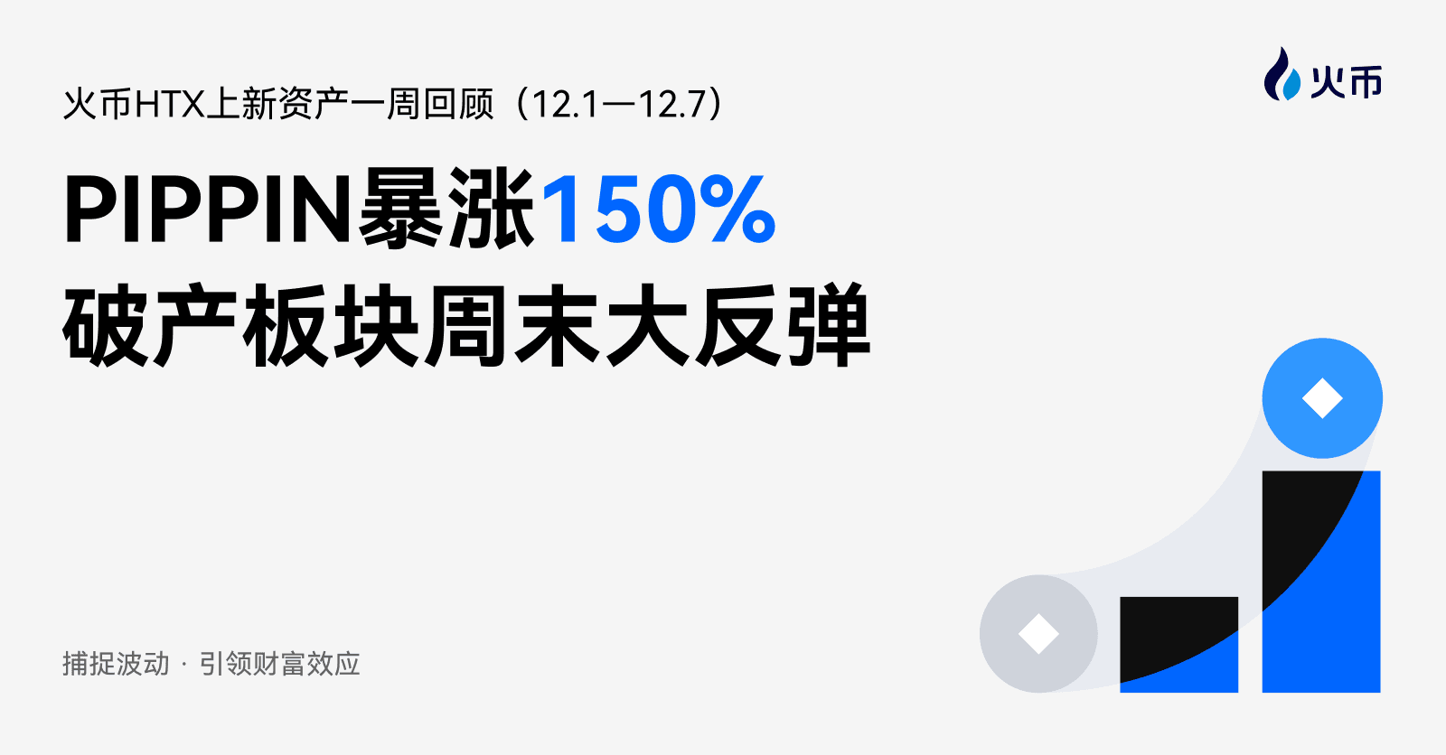 火币HTX上新资产一周回顾(12.1—12.7):PIPPIN暴涨150%,破产板块周末大反弹
