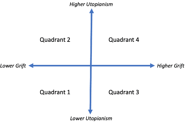 加密市场现状全景解读:乌托邦叙事与板块轮动