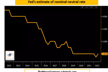 分析:加息75BP后加密市场强势反弹的内在逻辑