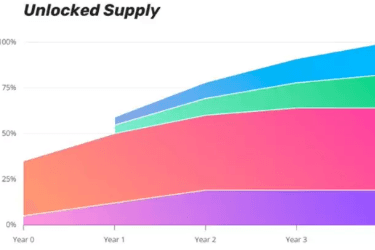 L2对比:从七个方面分析dYdX、Arbitrum、Polygon、Optimism、Loopring