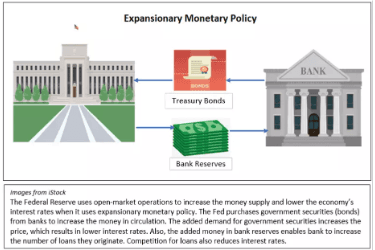 详解Frax Finance AMO:如何成为DeFi中的“美联储”?